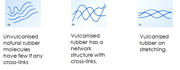 Vulcanised and unvulcanised rubber